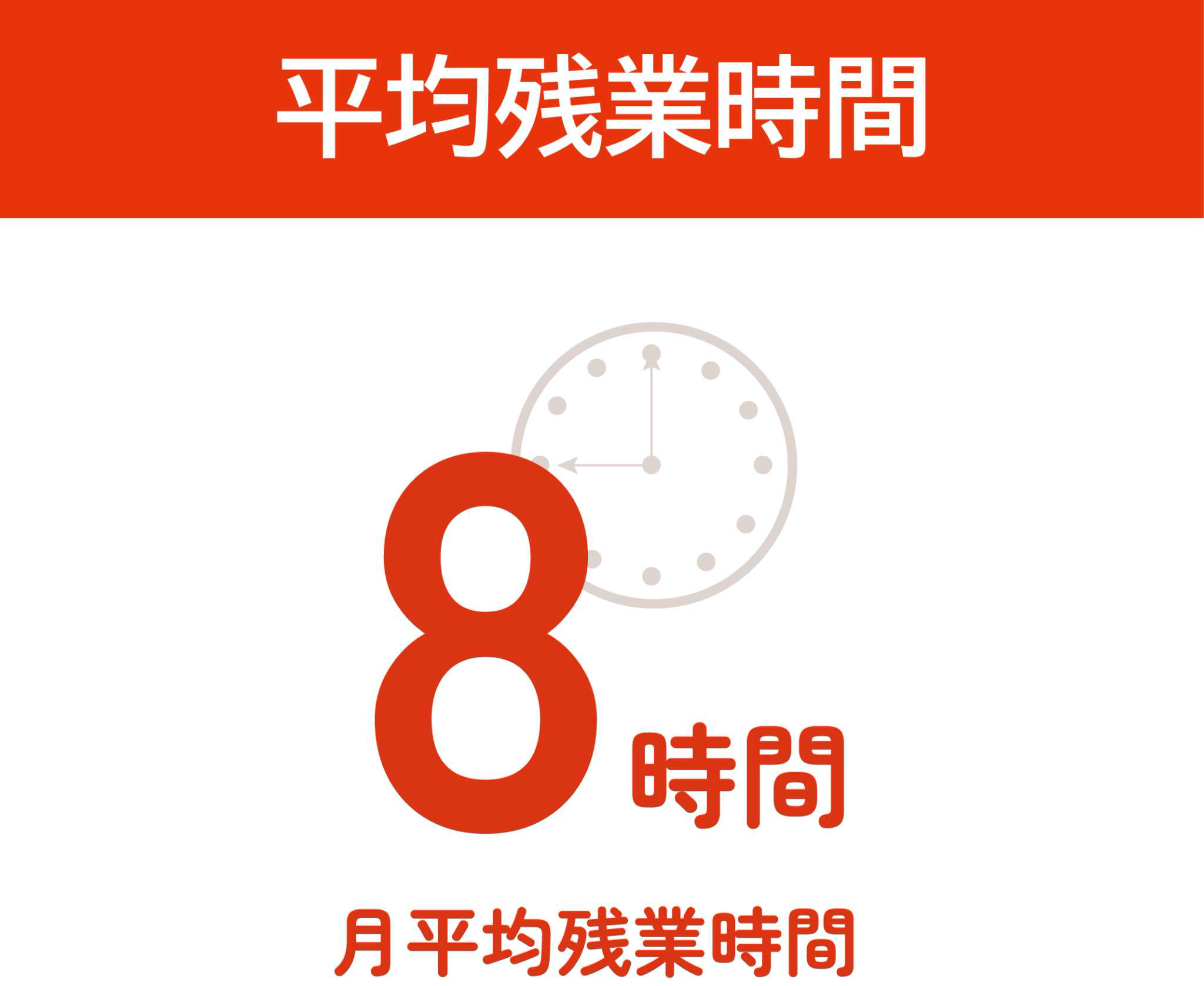平均残業時間